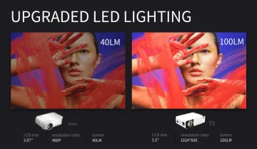 LED Projektor T5 1080P HD Smart