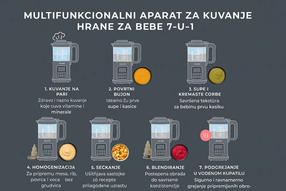 Nuvita Aparat za pripremu hrane za bebe 7u1 Magic Pappa