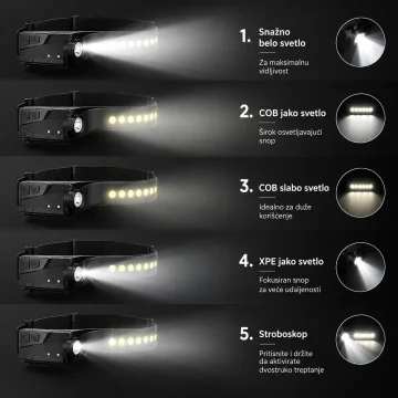 USB punjiva lampa za glavu, 350 lm
